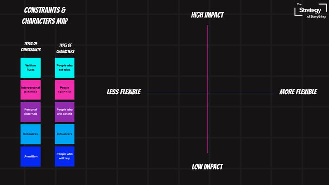 Constraints & Characters Map