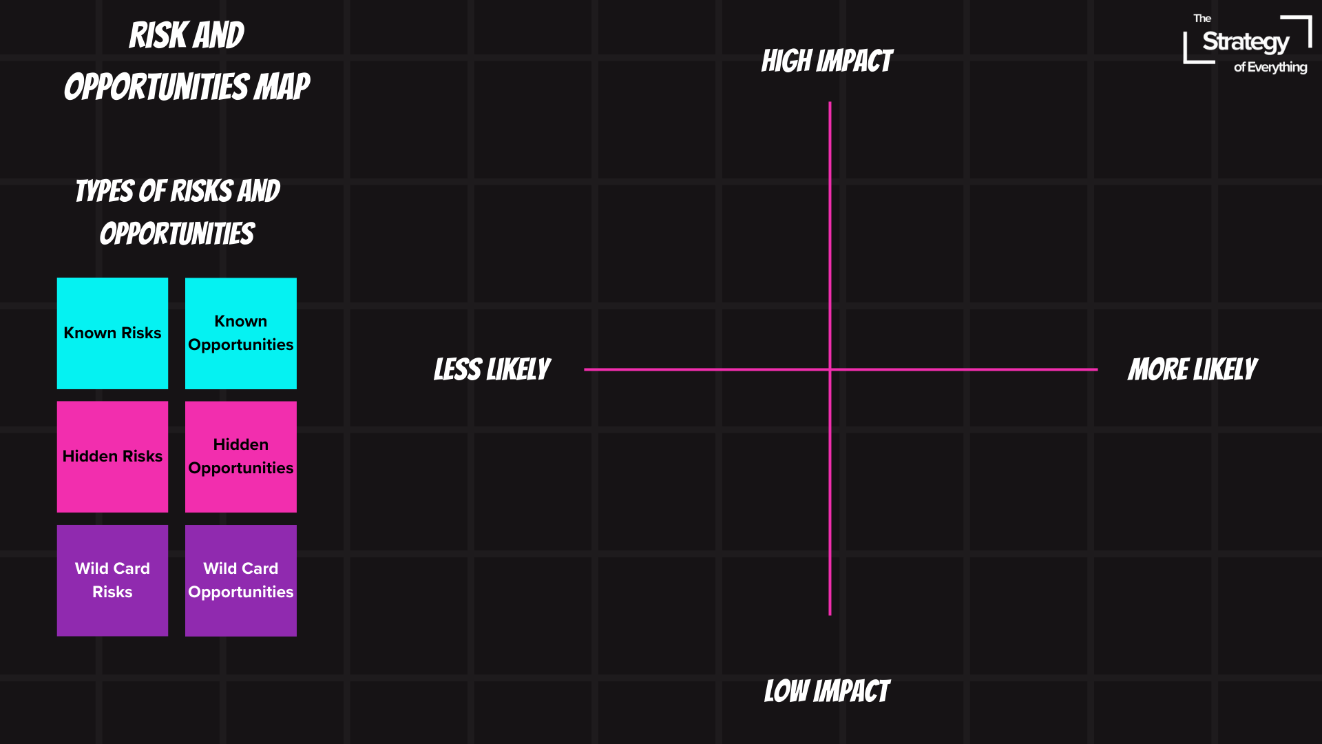 Risk and Opportunities Map