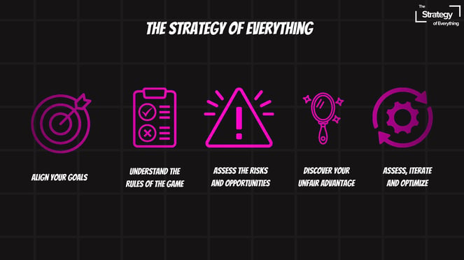 THE STRATEGY OF EVERYTHING-1