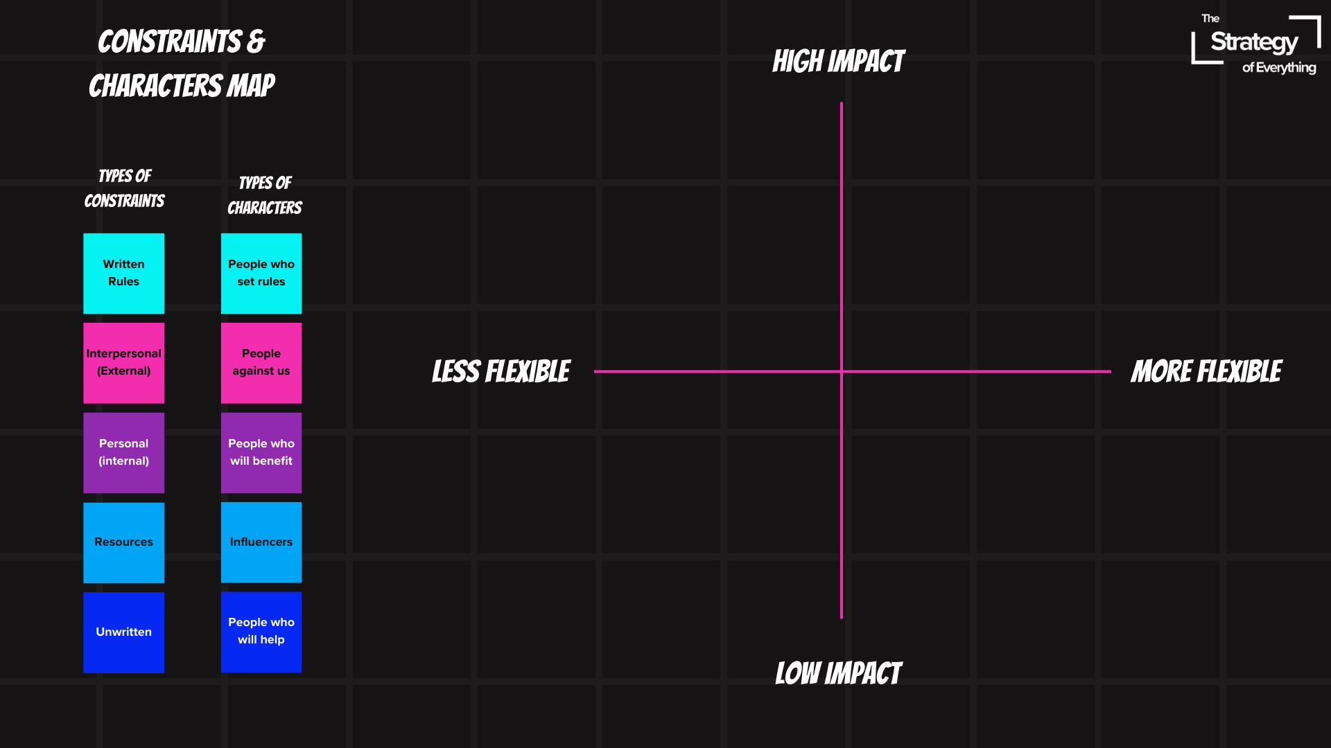 Constraints & Characters Map